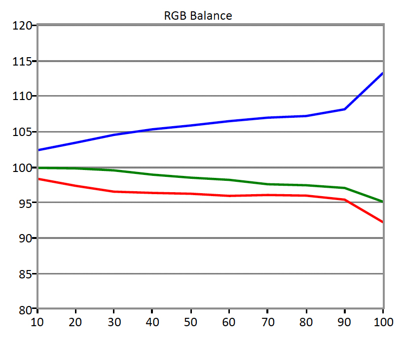 BenQ-XL2420G-RGB-Balance.jpg
