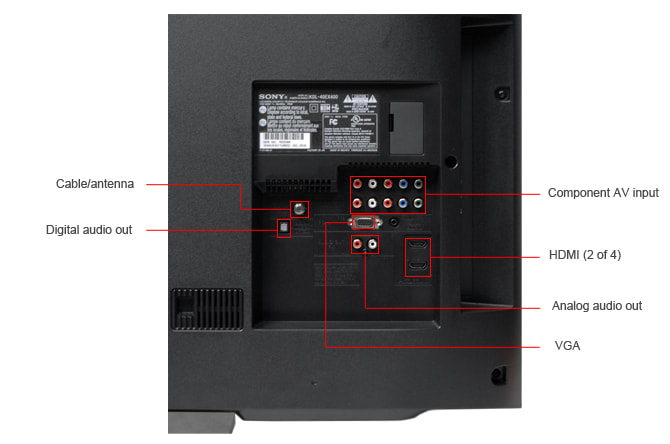 Connectivity Tour Image 1