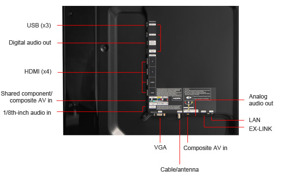 Connectivity Tour Image 1