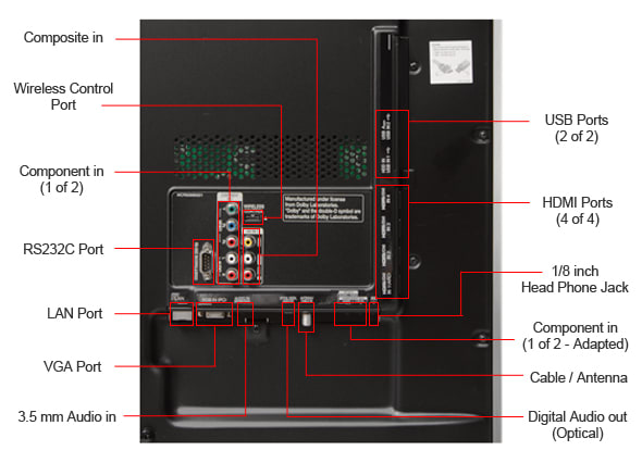 Connectivity Tour Image 1