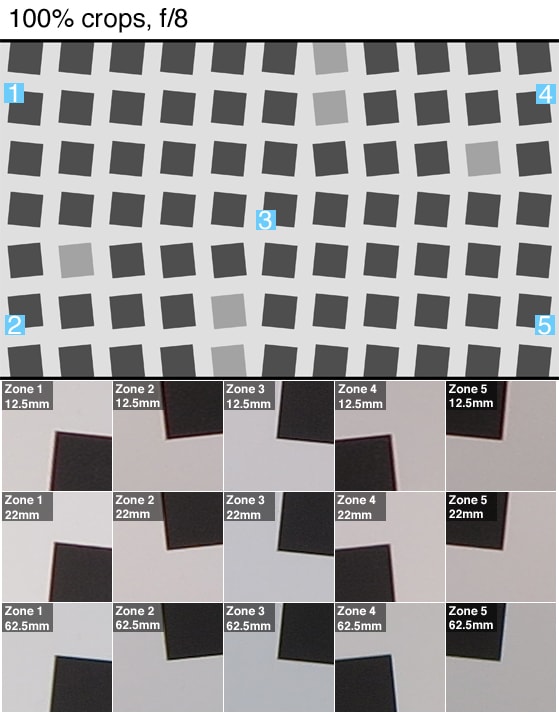 100% crops of a resolution chart shot by the Canon PowerShot G1 X Mark II.