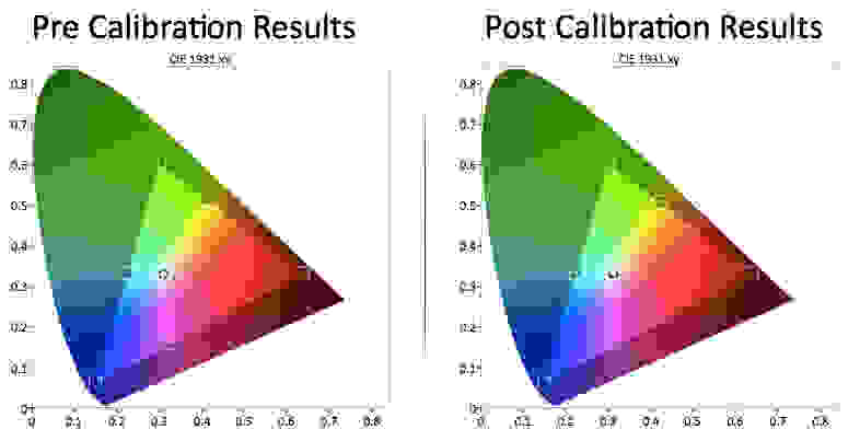 The LG 29LB4510 color gamut