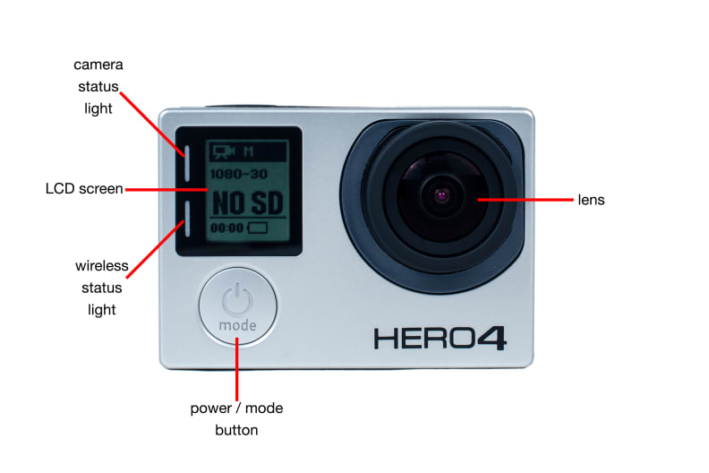 Tour of the front of GoPro Hero4 Black Edition.