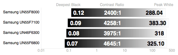 F6800-Contrast.jpg