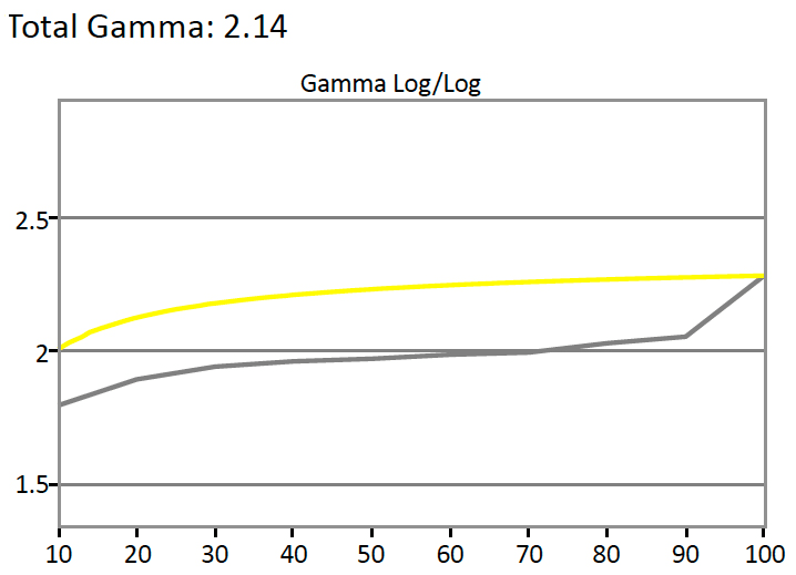 Asus-PB287Q-Gamma.jpg