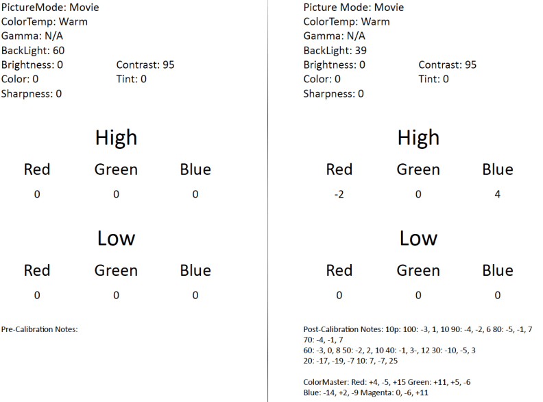 Toshiba 65L9400U calibration settings