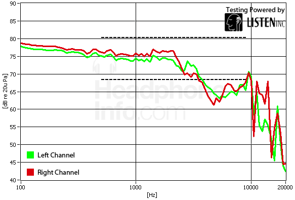Frequency Response Graph