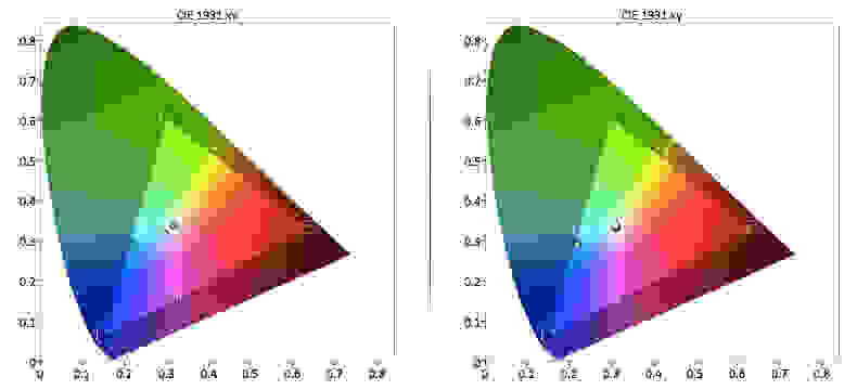 TC-32A400U color gamut