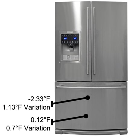 Electrolux EI23BC35KS Counter-Depth Refrigerator Review - Reviewed.com ...