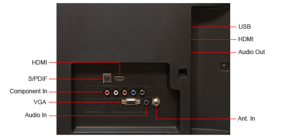 Connectivity Tour Image 1