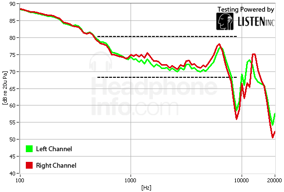 Frequency Response Graph