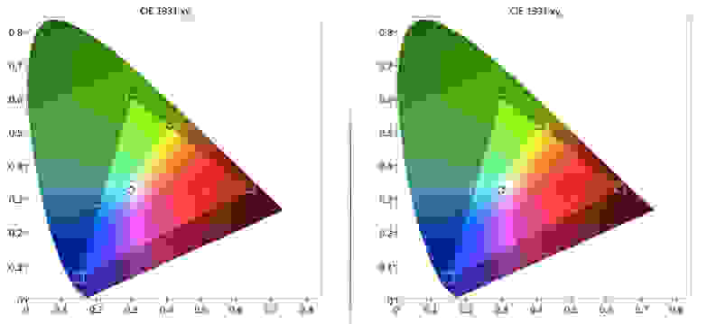 Upstar UE2220 color gamut