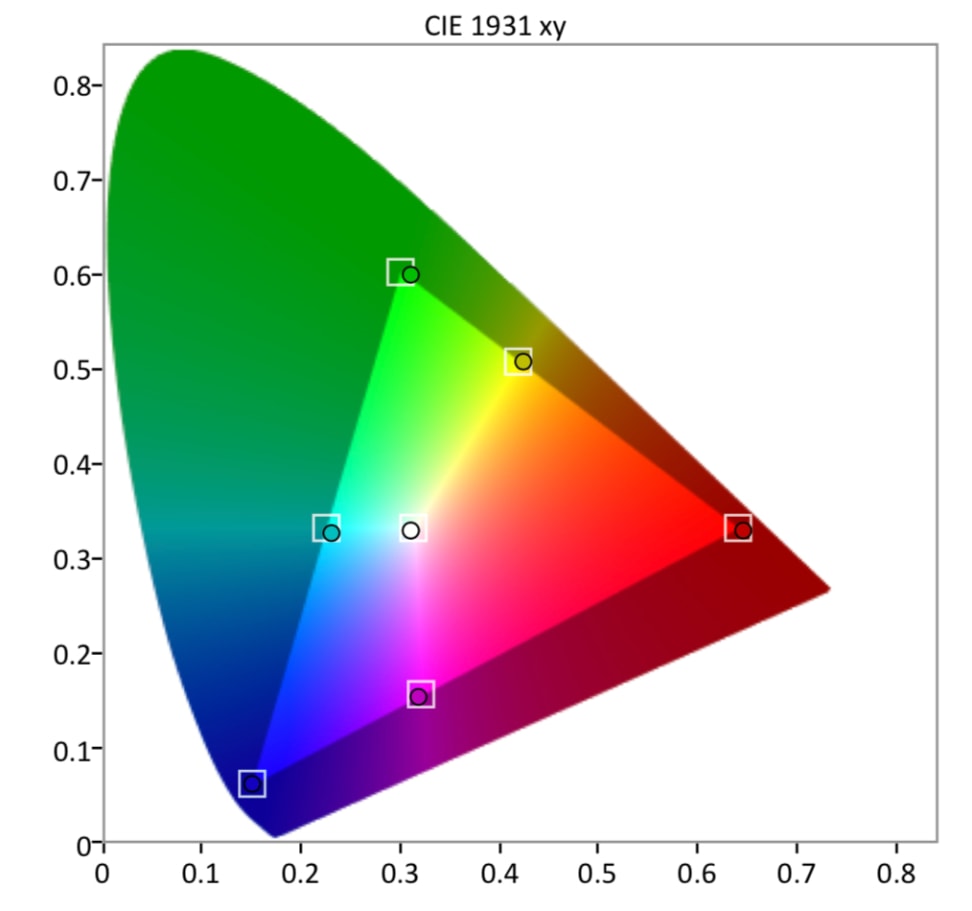 LG-C8-SDR-Gamut