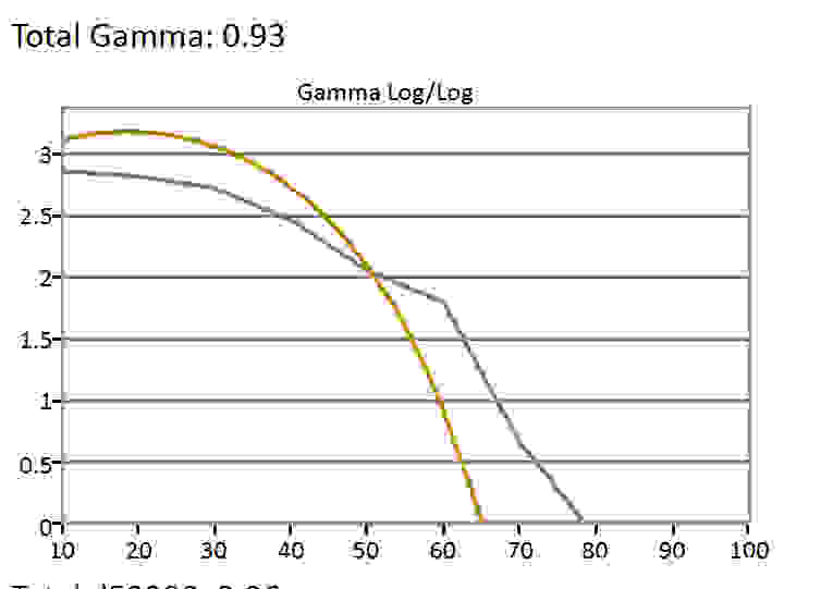 HDR Gamma