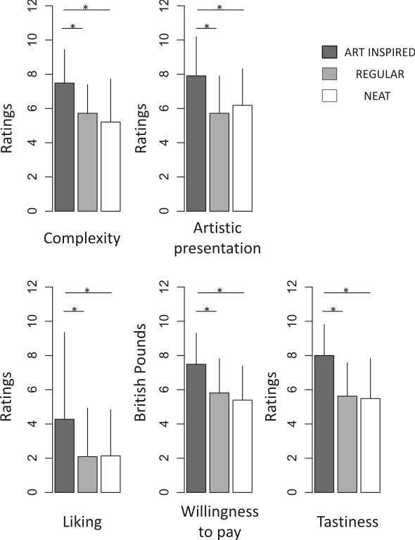 Study Results