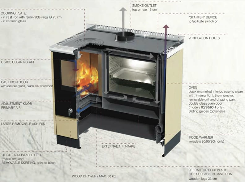 Wood Stove With Oven 