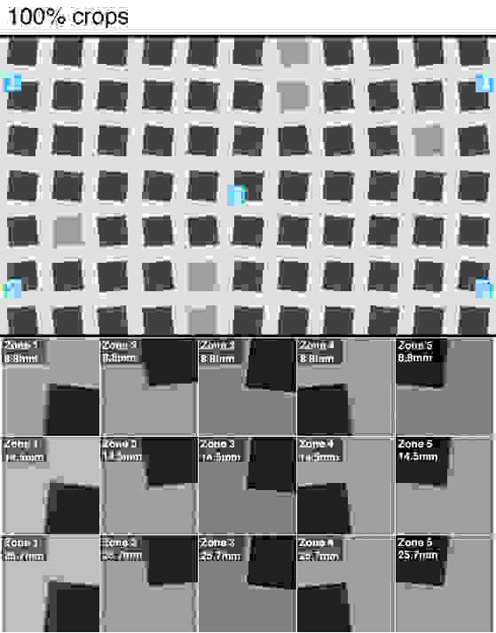 100% crops of a resolution chart shot by the Sony RX100 III.