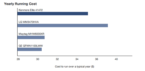 41472_Yearly_Running.jpg