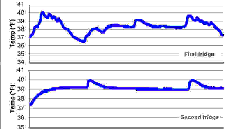 Samsung RF28R7201SR refrigerator temperature data