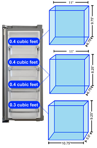 Refrigerator Door 2 Storage Graph