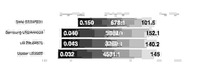 Upstar UE2220 contrast ratio comparison