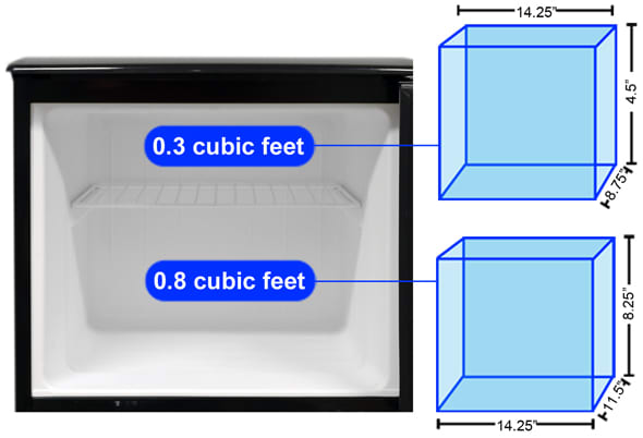 magic chef mini fridge model mcbr415s