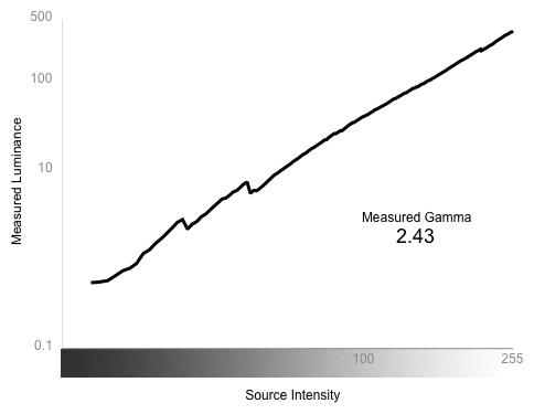Greyscale Gamma Chart