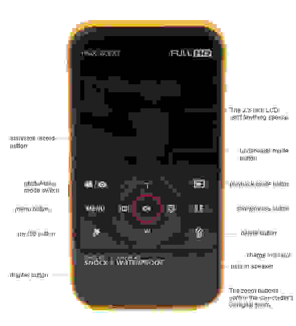Samsung HMXW300 Waterproof Camcorder Review Reviewed
