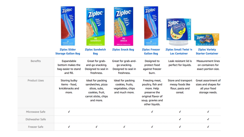 All bags made by Ziploc are freezer safe.