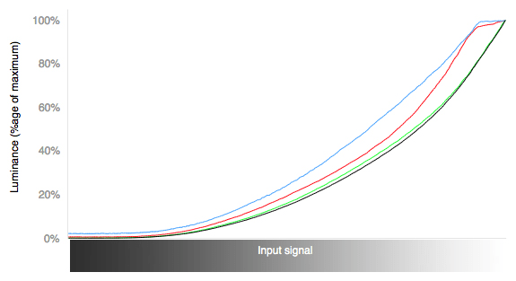 LN530B-curves.jpg