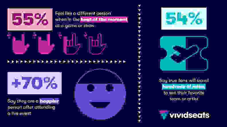 Vivid Seats infographic