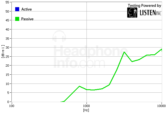 Isolation Graph