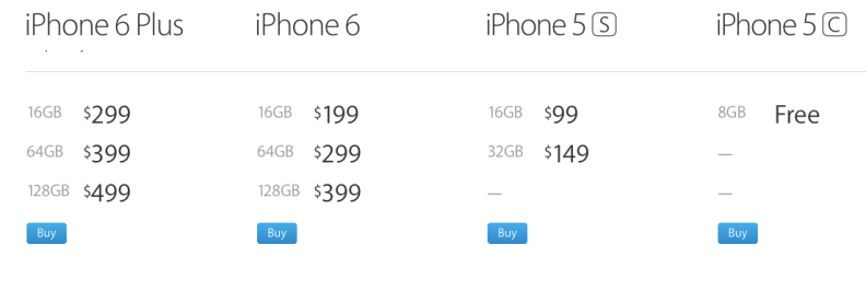 Even Apple.com lists the carrier-subsidized prices, creating the impression that iPhones are much cheaper than they really are.