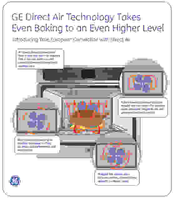 GE Direct Air Infographic