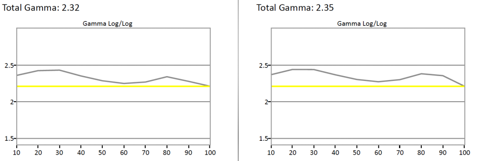 CX420U-Gamma