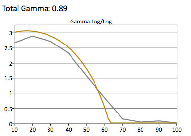 HDR Gamma