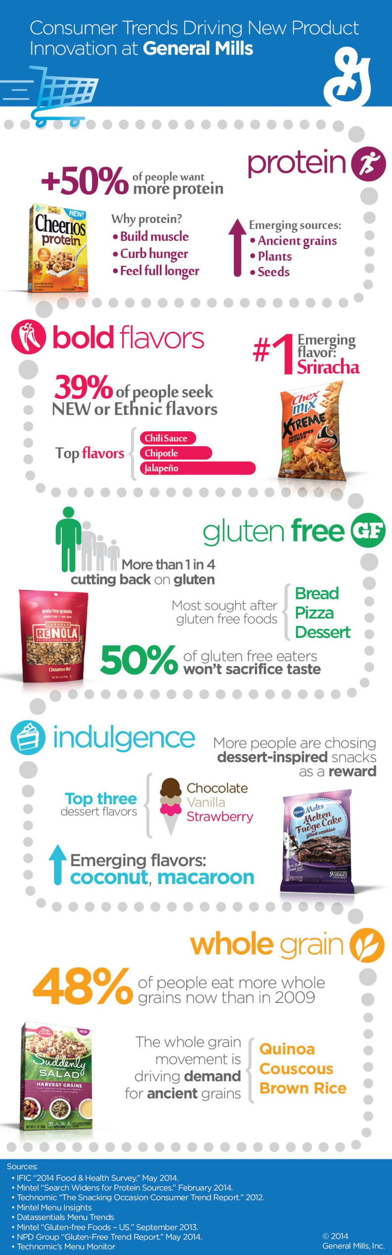 General Mills — Consumer Trends Driving Innovation