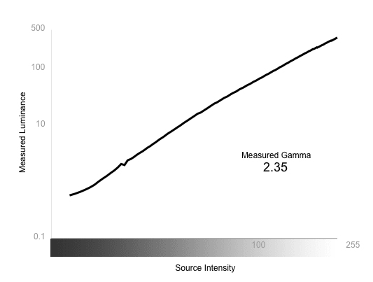 Greyscale Gamma Chart