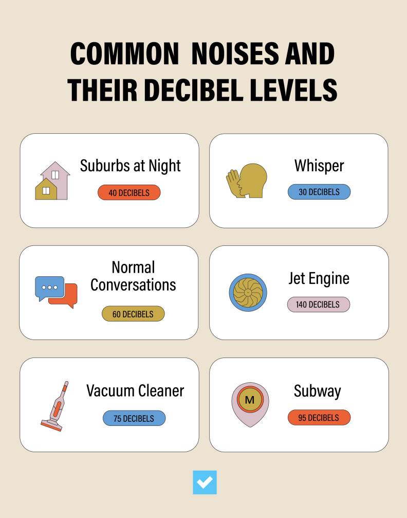a chart with white bubbles that shows decibel sound levels of common noises
