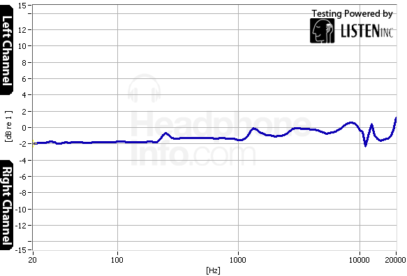 Tracking Graph