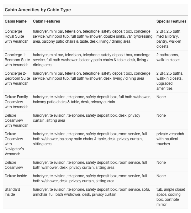 Cabin Amenities by Cabin Type.png