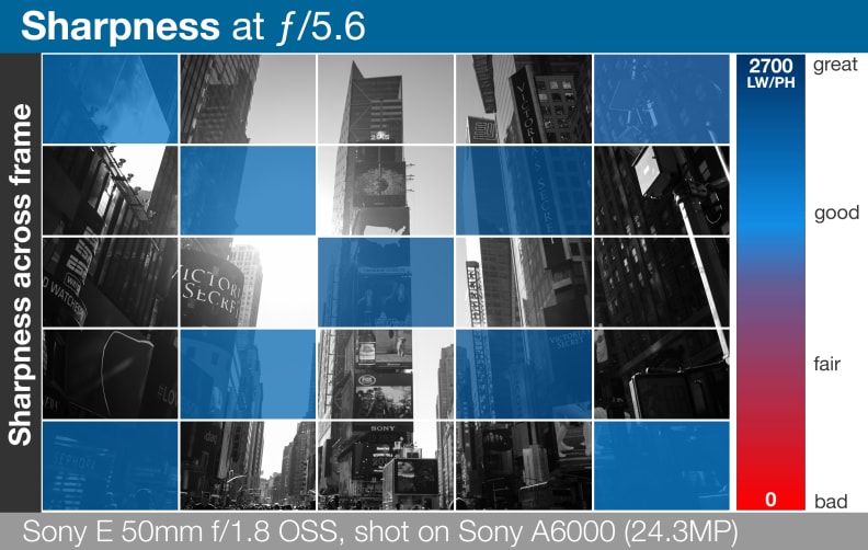 Sony E 50mm f/1.8 OSS Review