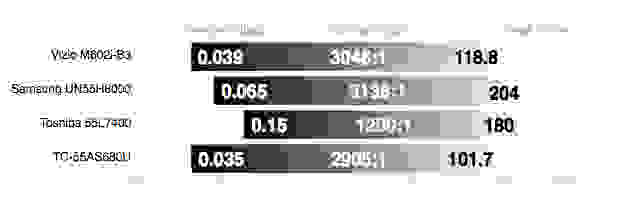 TC-55AS680U contrast ratio comparison