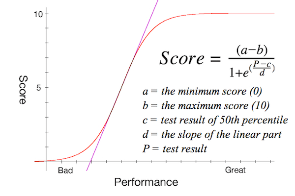 performance graphalt.jpg