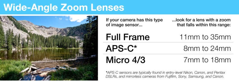 A wide-angle zoom's focal lengths will fall into these ranges, depending on what kind of camera you're using.