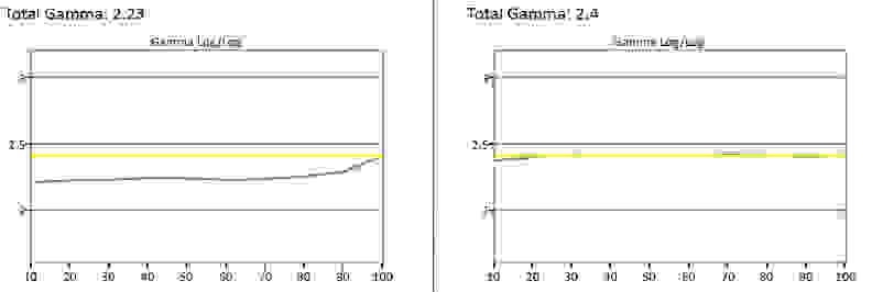 Samsung UN55H6203 gamma chart