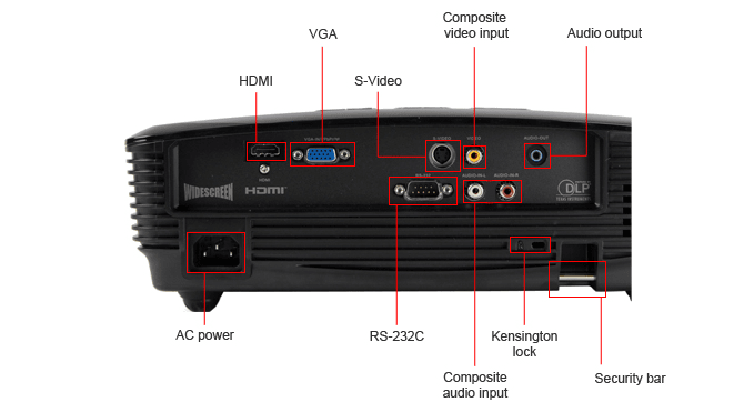 Input Ports Callout