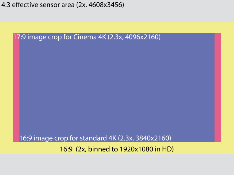 sensorsize-01.jpg