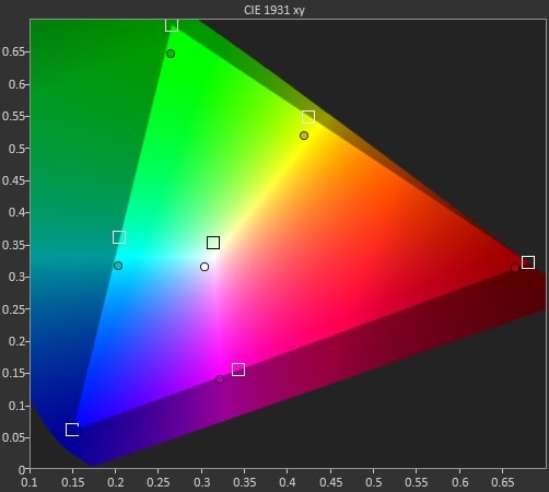 Sony XBR-65X930C science page test results