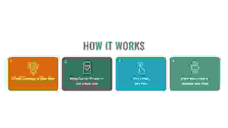 Mint Mobile activation process